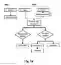 Fig. 14 - Pharmaceutical compositions resistant to abuse