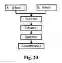 Fig. 18 - Pharmaceutical compositions resistant to abuse