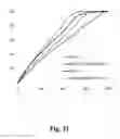 Fig. 19 - Pharmaceutical compositions resistant to abuse