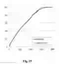 Fig. 23 - Pharmaceutical compositions resistant to abuse