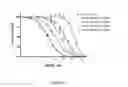 Fig. 05 - Methods and compositions for preventing and treating electrophile-mediated toxicities