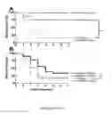 Fig. 08 - Methods and compositions for preventing and treating electrophile-mediated toxicities