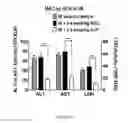 Fig. 12 - Methods and compositions for preventing and treating electrophile-mediated toxicities