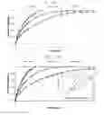 Fig. 06 - Methods for overcoming resistance to tramadol