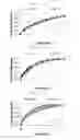 Fig. 07 - Methods for overcoming resistance to tramadol