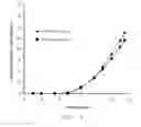 Fig. 10 - Methods for overcoming resistance to tramadol
