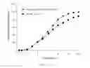 Fig. 11 - Methods for overcoming resistance to tramadol