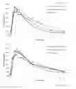 Fig. 14 - Methods for overcoming resistance to tramadol