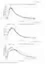 Fig. 16 - Methods for overcoming resistance to tramadol