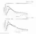 Fig. 17 - Methods for overcoming resistance to tramadol