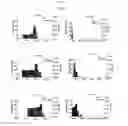 Fig. 10 - Titration of Tapentadol