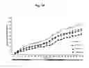 Fig. 02 - Pharmaceutical compositions for combination therapy