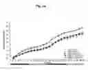 Fig. 10 - Pharmaceutical compositions for combination therapy