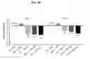 Fig. 13 - Pharmaceutical compositions for combination therapy