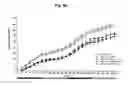 Fig. 18 - Pharmaceutical compositions for combination therapy