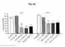 Fig. 20 - Pharmaceutical compositions for combination therapy