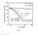 Fig. 03 - Method of viral inhibition