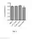 Fig. 05 - Method of viral inhibition