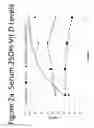 Fig. 04 - Nutritional intervention for improving muscular function and strength