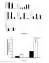 Fig. 07 - Methods of Treating Sickle Cell Disease and Related Disorders Using Fumaric Acid Esters