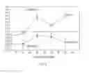 Fig. 09 - METHODS OF STIMULATING CELLULAR GROWTH, SYNAPTIC REMODELING AND CONSOLIDATION OF LONG-TERM MEMORY