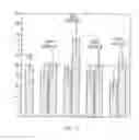 Fig. 14 - METHODS OF STIMULATING CELLULAR GROWTH, SYNAPTIC REMODELING AND CONSOLIDATION OF LONG-TERM MEMORY