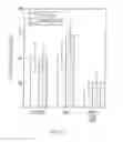 Fig. 15 - METHODS OF STIMULATING CELLULAR GROWTH, SYNAPTIC REMODELING AND CONSOLIDATION OF LONG-TERM MEMORY