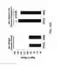 Fig. 41 - Pro-neurogenic compounds