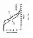 Fig. 46 - Pro-neurogenic compounds