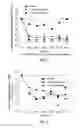 Fig. 02 - Methods for improving lipid profiles using atrasentan