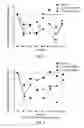 Fig. 03 - Methods for improving lipid profiles using atrasentan