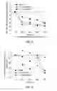 Fig. 08 - Methods for improving lipid profiles using atrasentan