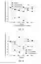 Fig. 09 - Methods for improving lipid profiles using atrasentan