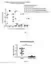 Fig. 05 - Methods and compositions for attenuating exon skipping anti-viral transfer vector immune responses