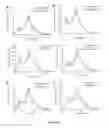 Fig. 09 - METHODS AND COMPOSITIONS FOR INHIBITING HUMAN COPPER TRAFFICKING PROTEINS ATOX1 AND CCS