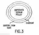 Fig. 03 - Pharmaceutical compositions for the coordinated delivery of NSAIDs