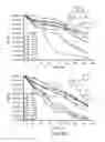 Fig. 05 - Antimicrobial Compounds
