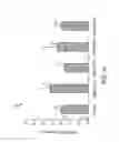 Fig. 02 - Extending and maintaining micropore viability of microneedle treated skin with lipid biosynthesis inhibitors for sustained drug delivery