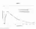 Fig. 04 - Abuse resistant pharmaceutical compositions