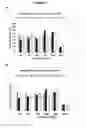Fig. 07 - COMPOSITIONS AND METHODS UTILIZING PHOSPHODIESTERASE INHIBITORS TO TREAT BLAST-INDUCED TINNITUS AND/OR HEARING LOSS