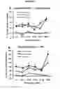 Fig. 09 - COMPOSITIONS AND METHODS UTILIZING PHOSPHODIESTERASE INHIBITORS TO TREAT BLAST-INDUCED TINNITUS AND/OR HEARING LOSS