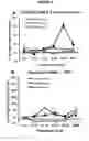Fig. 10 - COMPOSITIONS AND METHODS UTILIZING PHOSPHODIESTERASE INHIBITORS TO TREAT BLAST-INDUCED TINNITUS AND/OR HEARING LOSS
