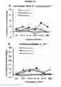 Fig. 11 - COMPOSITIONS AND METHODS UTILIZING PHOSPHODIESTERASE INHIBITORS TO TREAT BLAST-INDUCED TINNITUS AND/OR HEARING LOSS