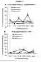 Fig. 12 - COMPOSITIONS AND METHODS UTILIZING PHOSPHODIESTERASE INHIBITORS TO TREAT BLAST-INDUCED TINNITUS AND/OR HEARING LOSS