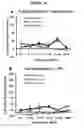 Fig. 13 - COMPOSITIONS AND METHODS UTILIZING PHOSPHODIESTERASE INHIBITORS TO TREAT BLAST-INDUCED TINNITUS AND/OR HEARING LOSS