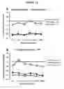 Fig. 14 - COMPOSITIONS AND METHODS UTILIZING PHOSPHODIESTERASE INHIBITORS TO TREAT BLAST-INDUCED TINNITUS AND/OR HEARING LOSS