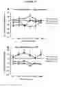 Fig. 17 - COMPOSITIONS AND METHODS UTILIZING PHOSPHODIESTERASE INHIBITORS TO TREAT BLAST-INDUCED TINNITUS AND/OR HEARING LOSS