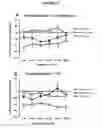 Fig. 18 - COMPOSITIONS AND METHODS UTILIZING PHOSPHODIESTERASE INHIBITORS TO TREAT BLAST-INDUCED TINNITUS AND/OR HEARING LOSS