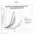 Fig. 04 - ADMINISTRATION OF NEDD8-ACTIVATING ENZYME INHIBITOR AND CHEMOTHERAPEUTIC AGENTS