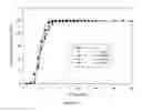 Fig. 03 - DRY BLEND FORMULATION OF TETRAHYDROBIOPTERIN